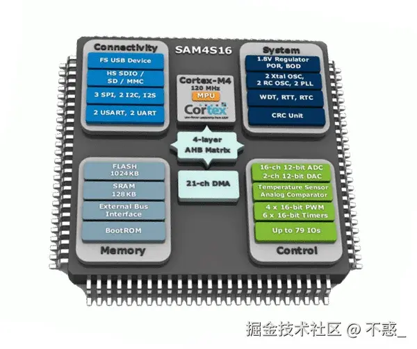 请在此添加图片描述