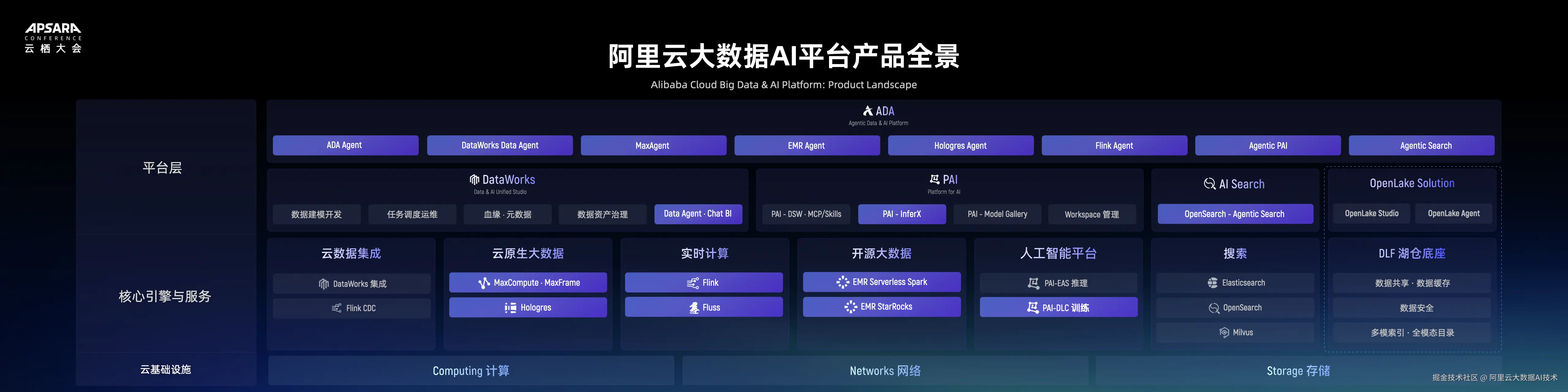 军华-技术主论坛-09201800.020.jpeg