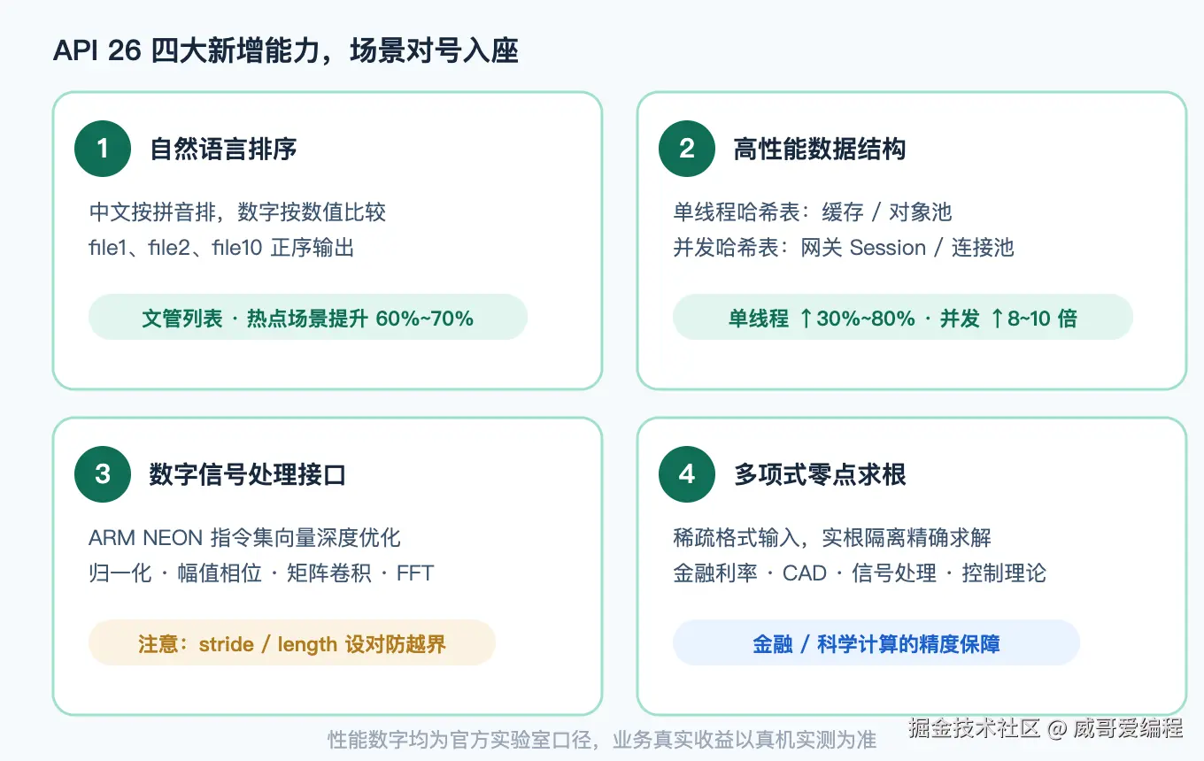 四大核心能力与场景映射