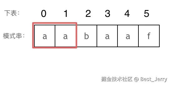 KMP精讲6