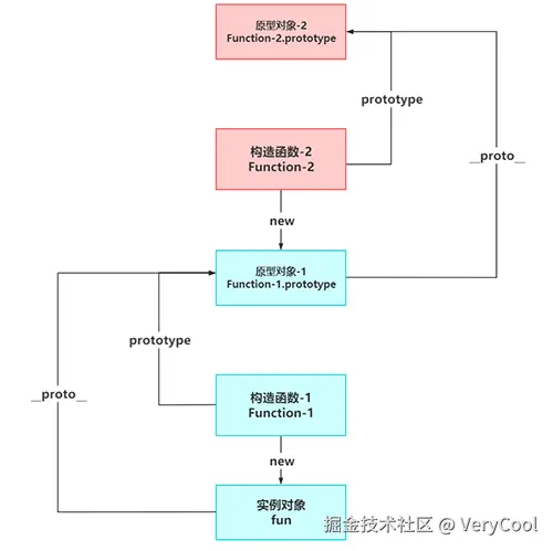 原型链.png