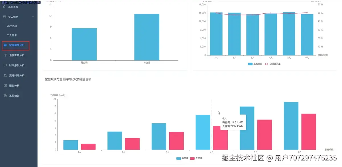 家庭属性分析.png