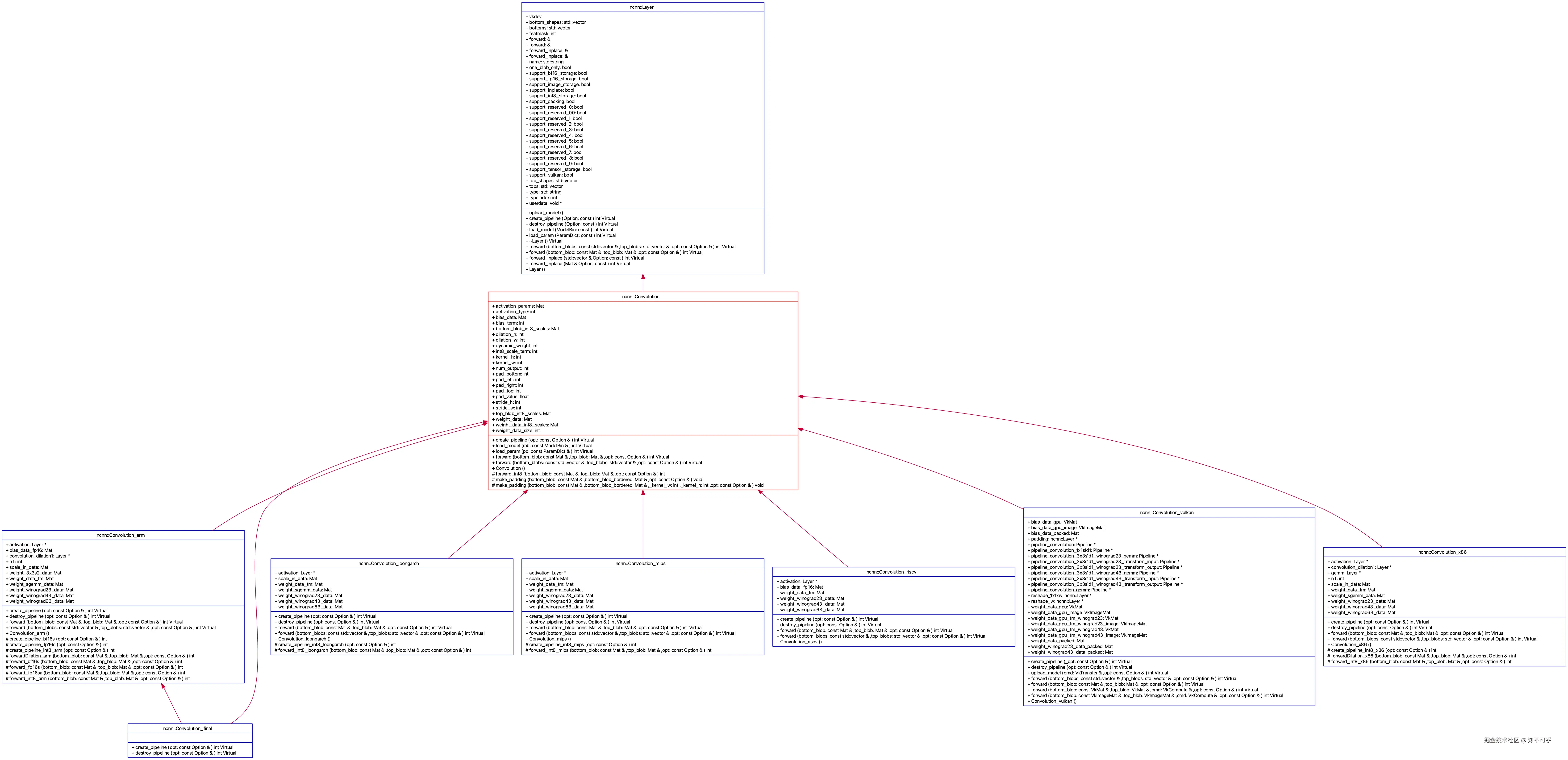 UMLClassDiagram-Convolution.png