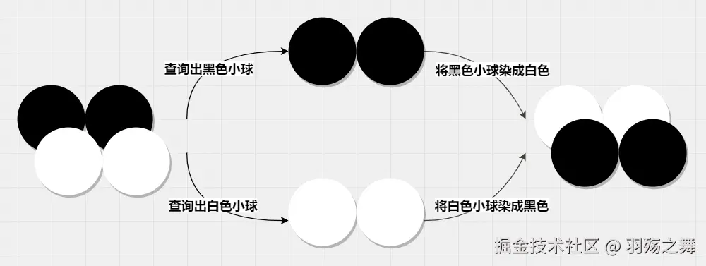 写偏斜.png