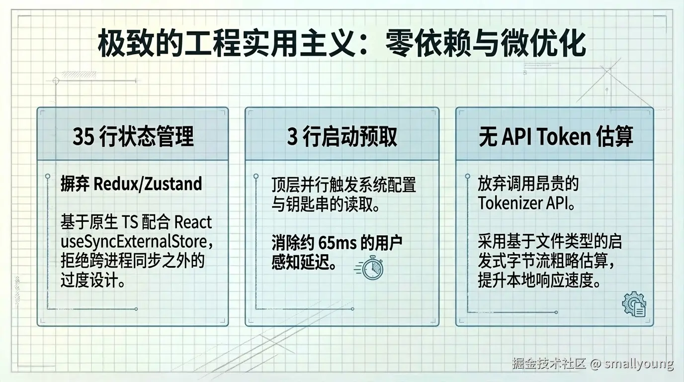 极致的工程实用主义：零依赖与微优化
