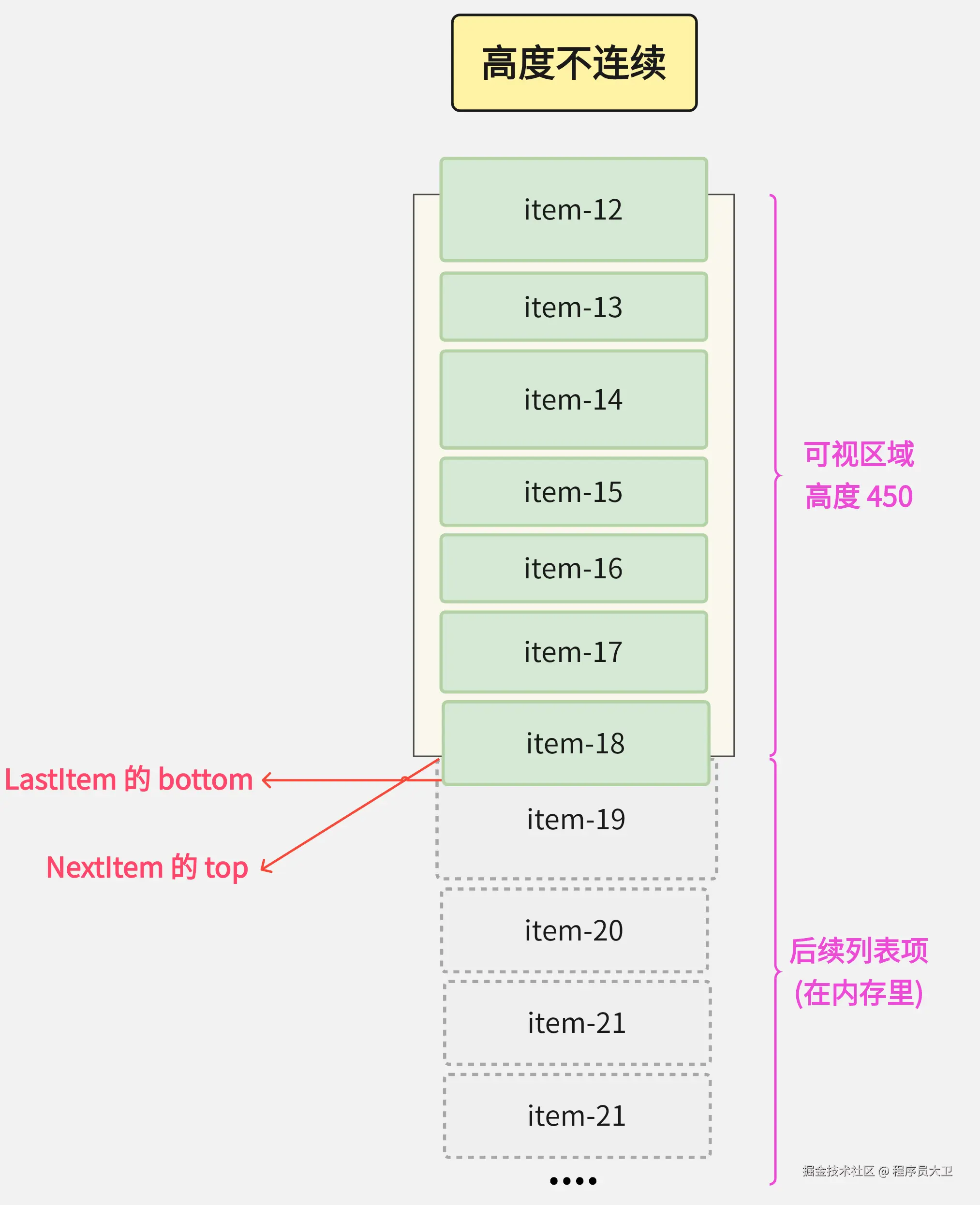 高度不连续.png