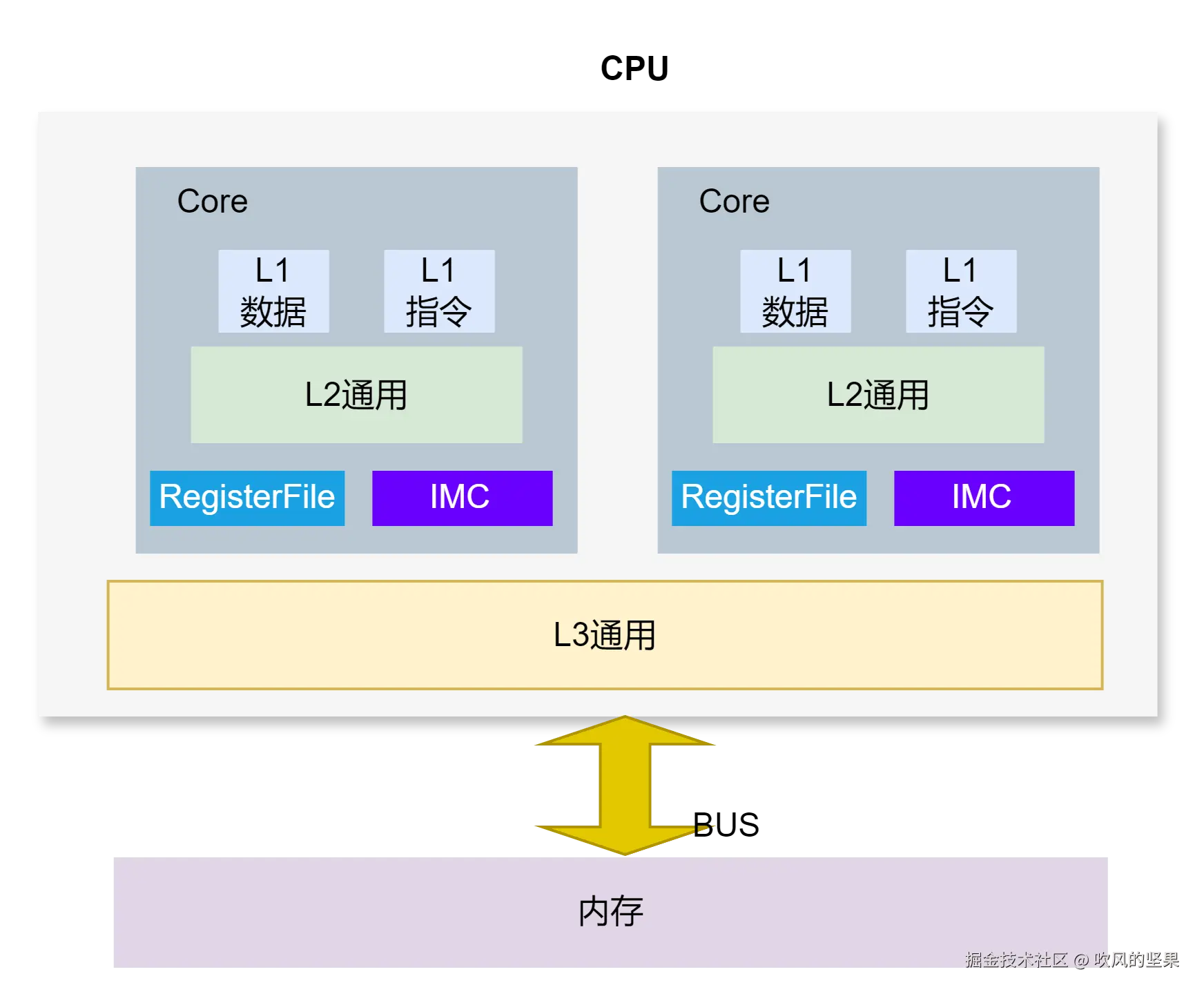 mem-cache-layout.png