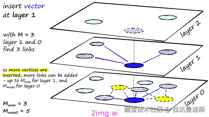17-6 向量数据库之野望6 - 最全教程