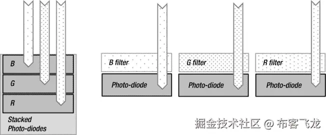 9781430259299_Fig01-04.jpg