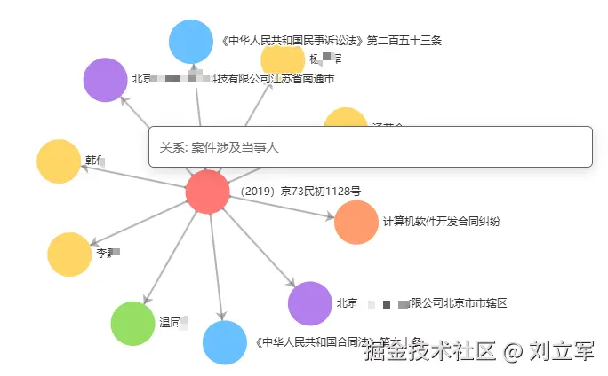 知识图谱例子