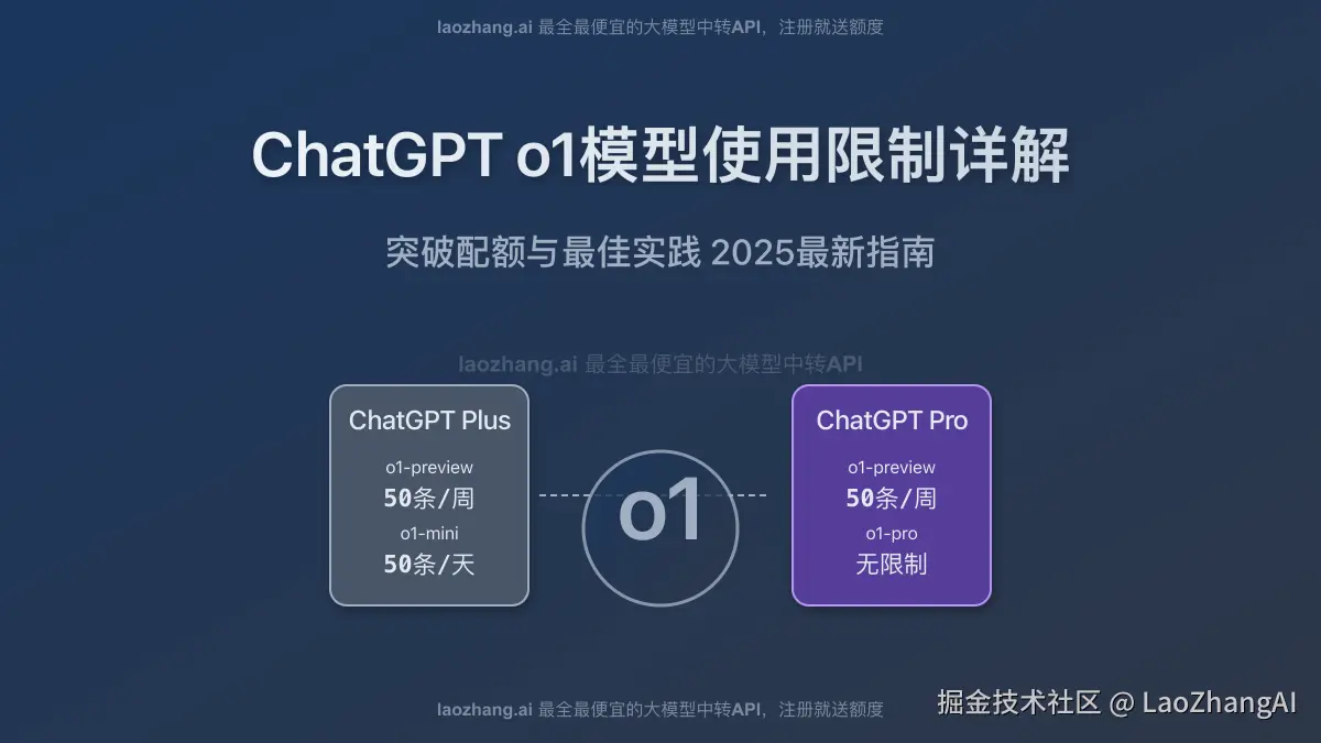 ChatGPT o1模型使用限制与额度详解