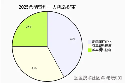 屏幕截图 2025-07-30 125317.png