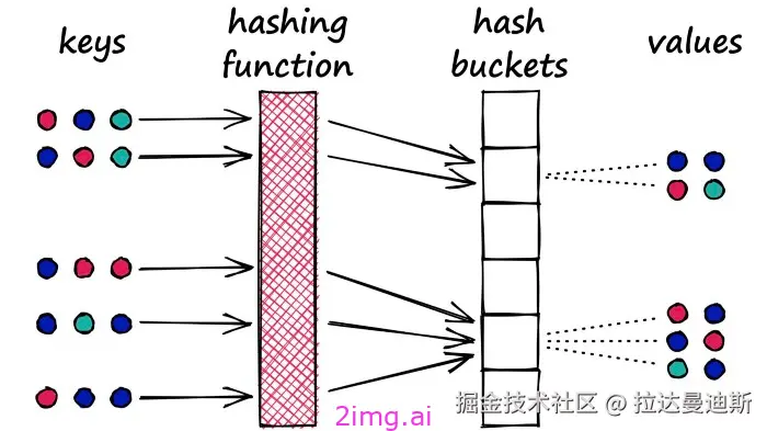 17-6 向量数据库之野望6 - 最全教程