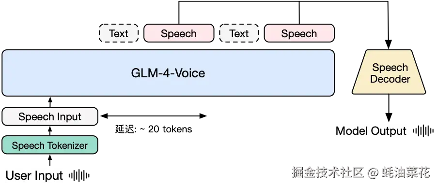 glm4voice.png