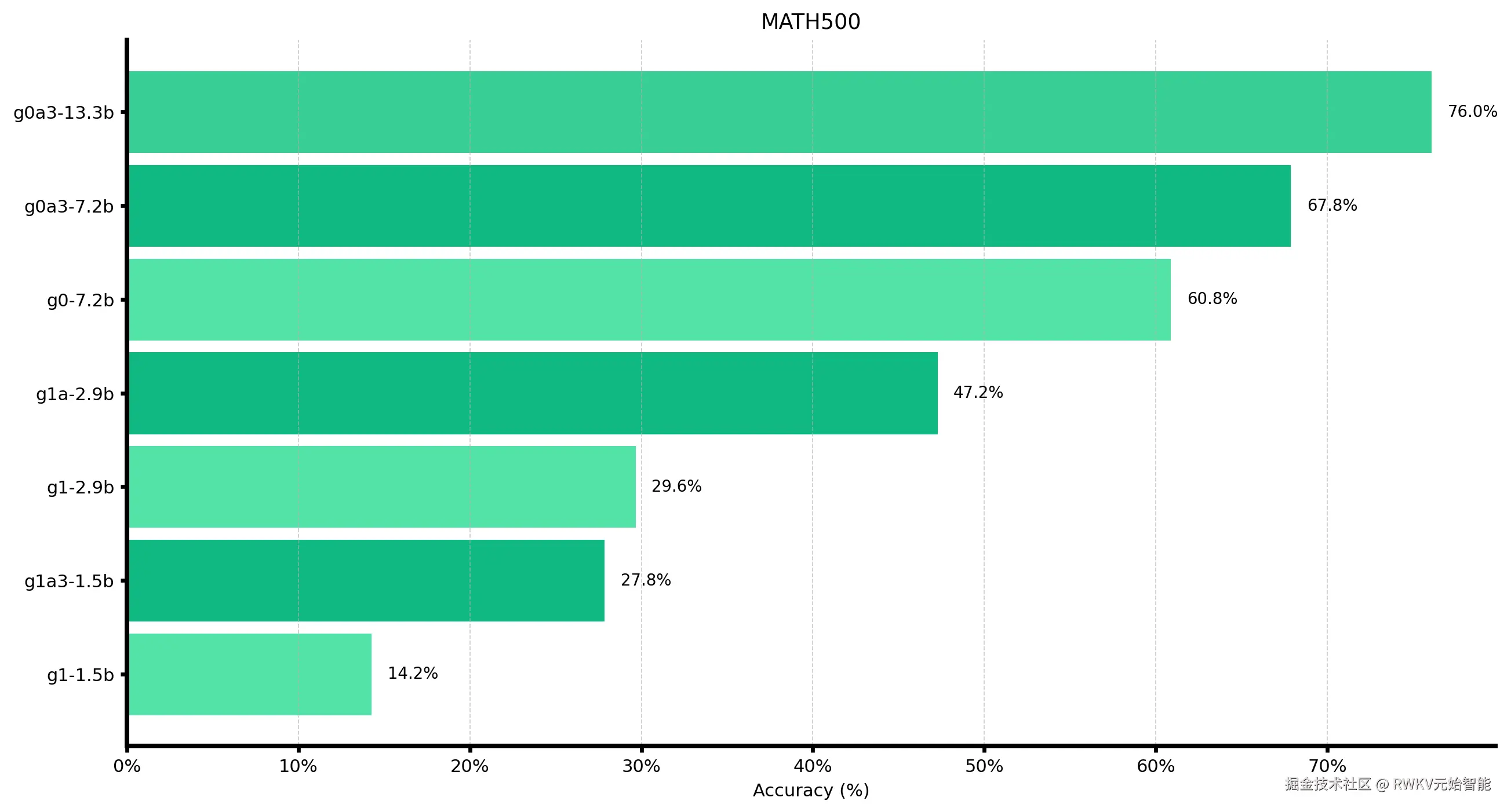 benchmark-math500
