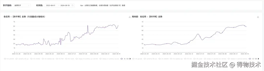 秒开率.jpg