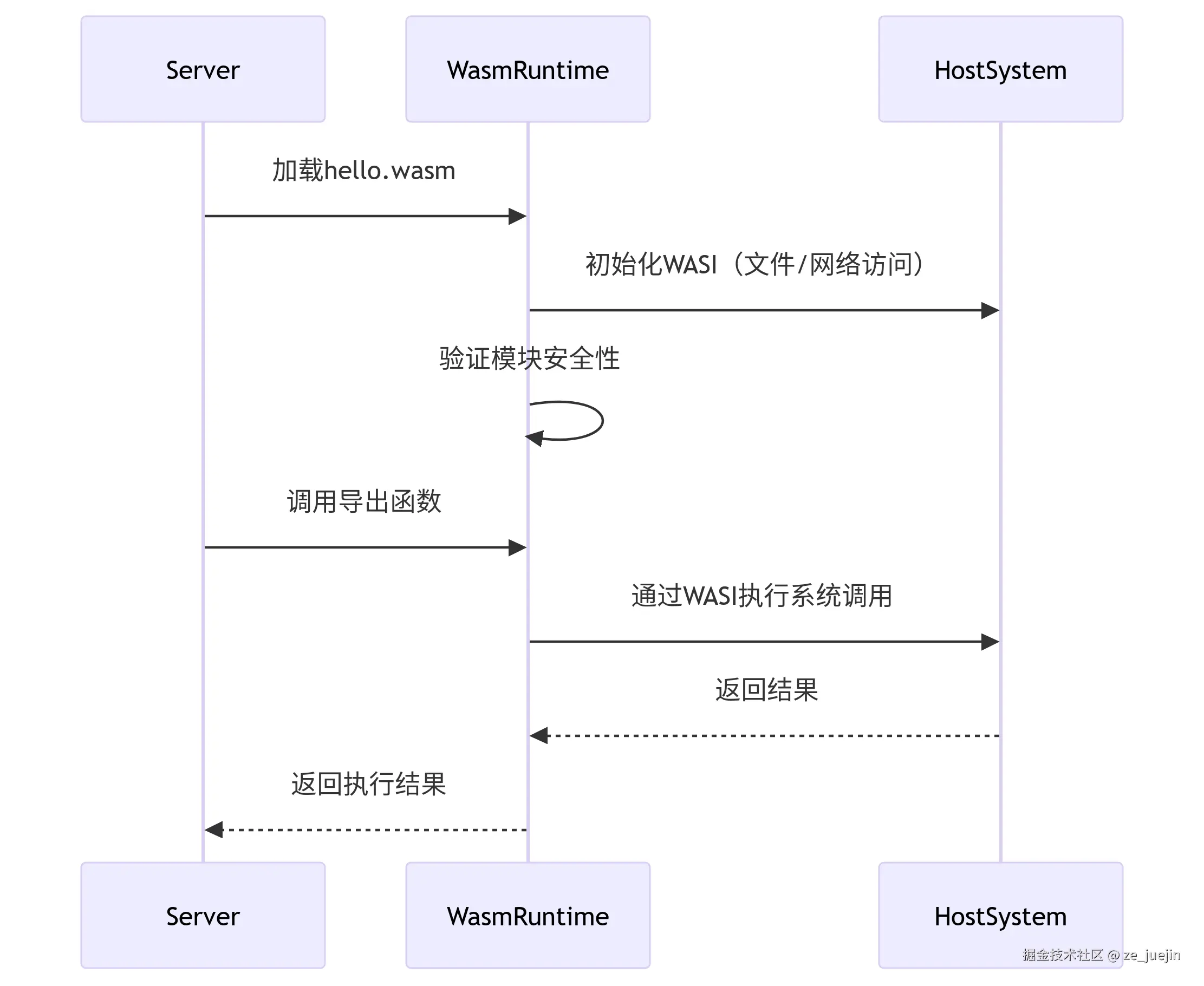 deepseek_mermaid_20250627_593cf1.png