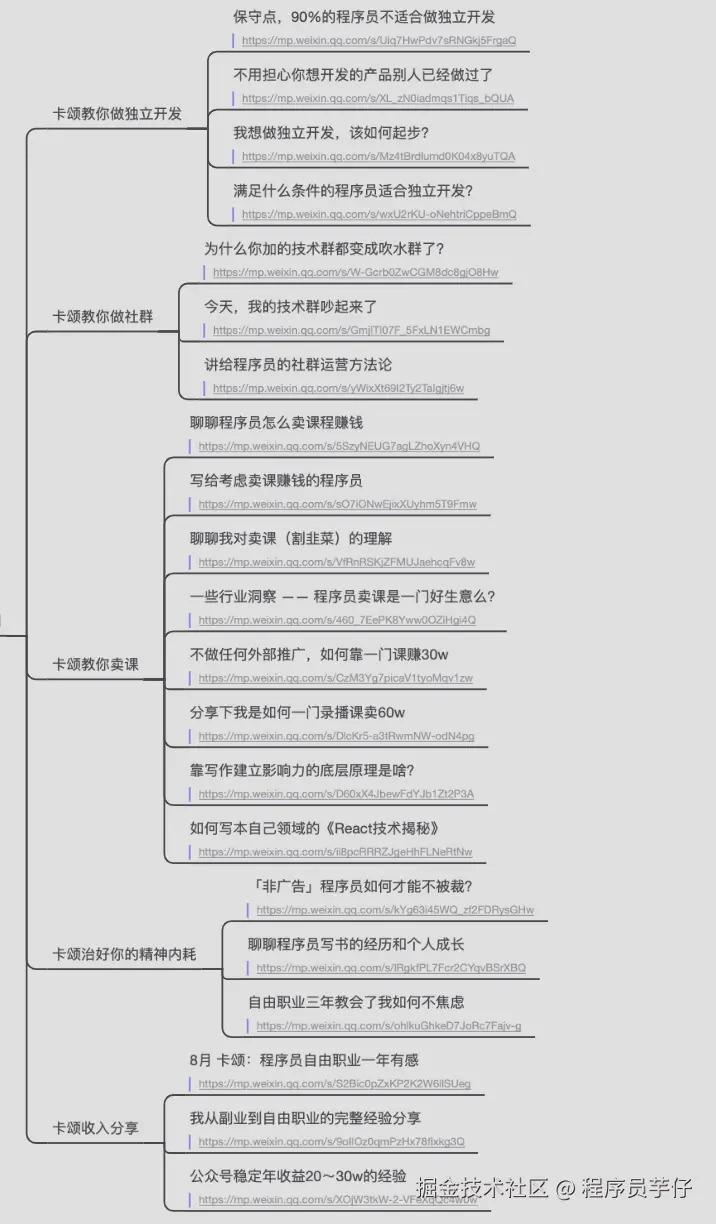 卡颂公众号非技术类文章分析