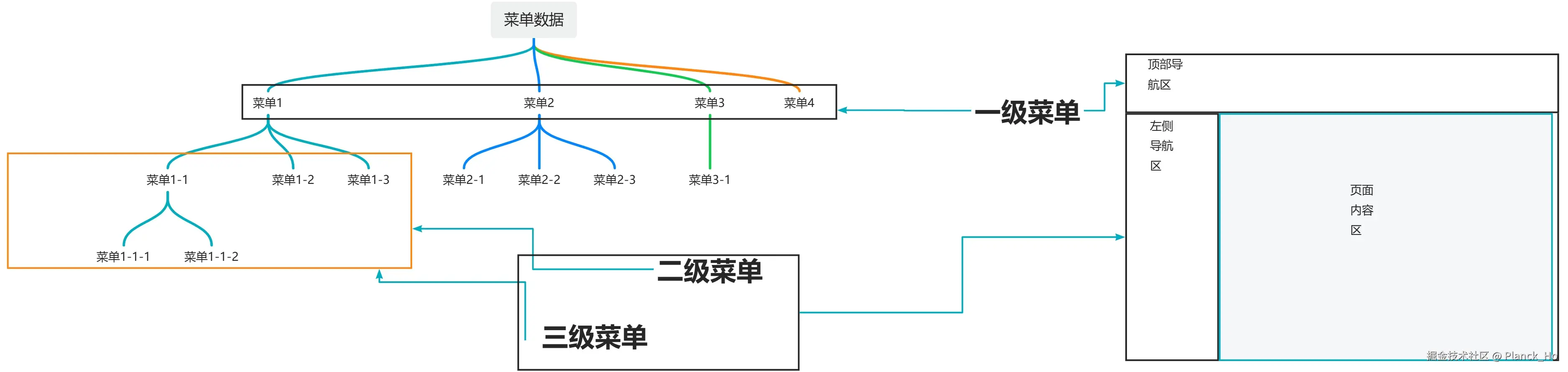 26yuque_diagram4.jpg