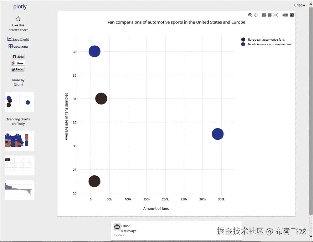 Plotly