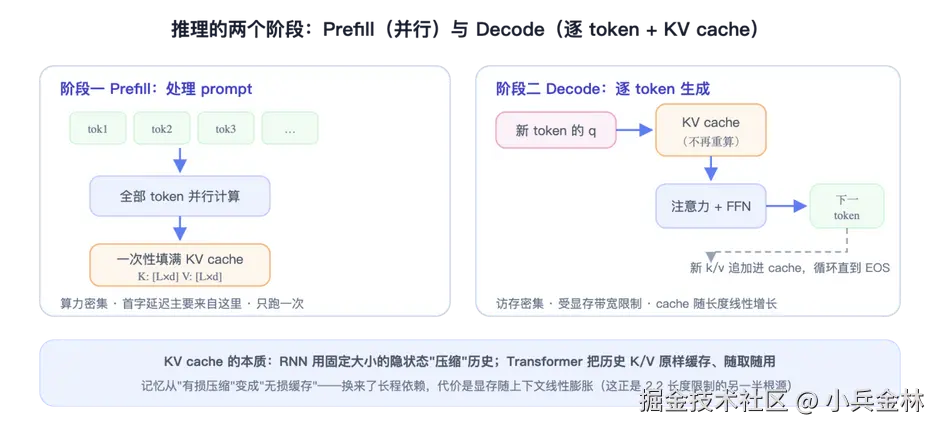inference-prefill-decode.png