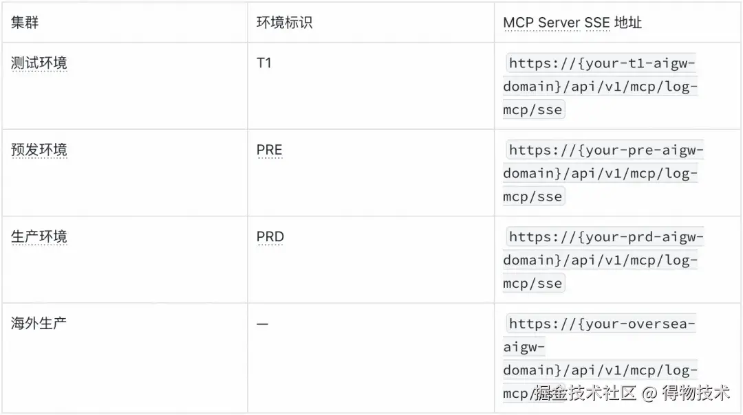 日志诊断 Skill：用 AI + MCP 一键解决BUG｜得物技术