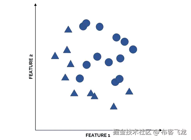 图 4.11：示例观测值
