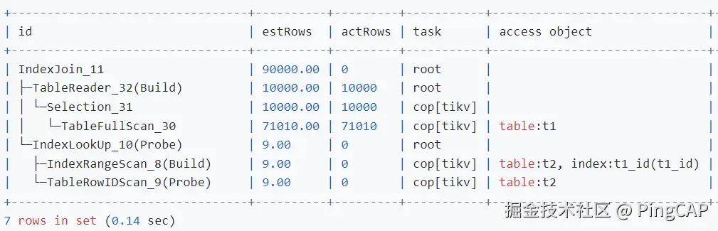 TableReader_32 算子为 t1 表所对应