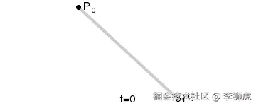 Bézier_1_big.gif
