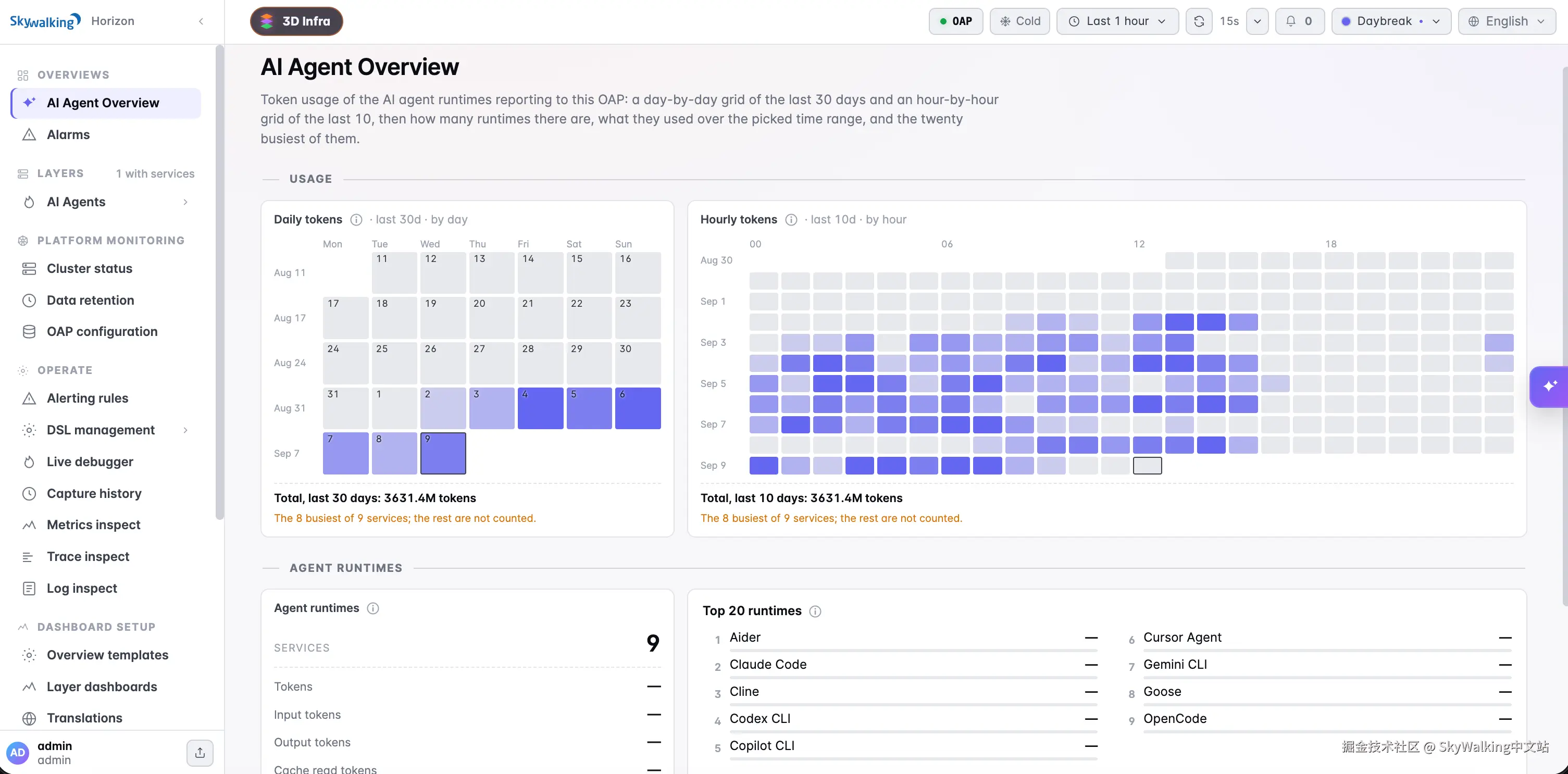 AI 智能体概览，展示按天和按小时统计的 Token 热力图，以及上报服务的用量信息。