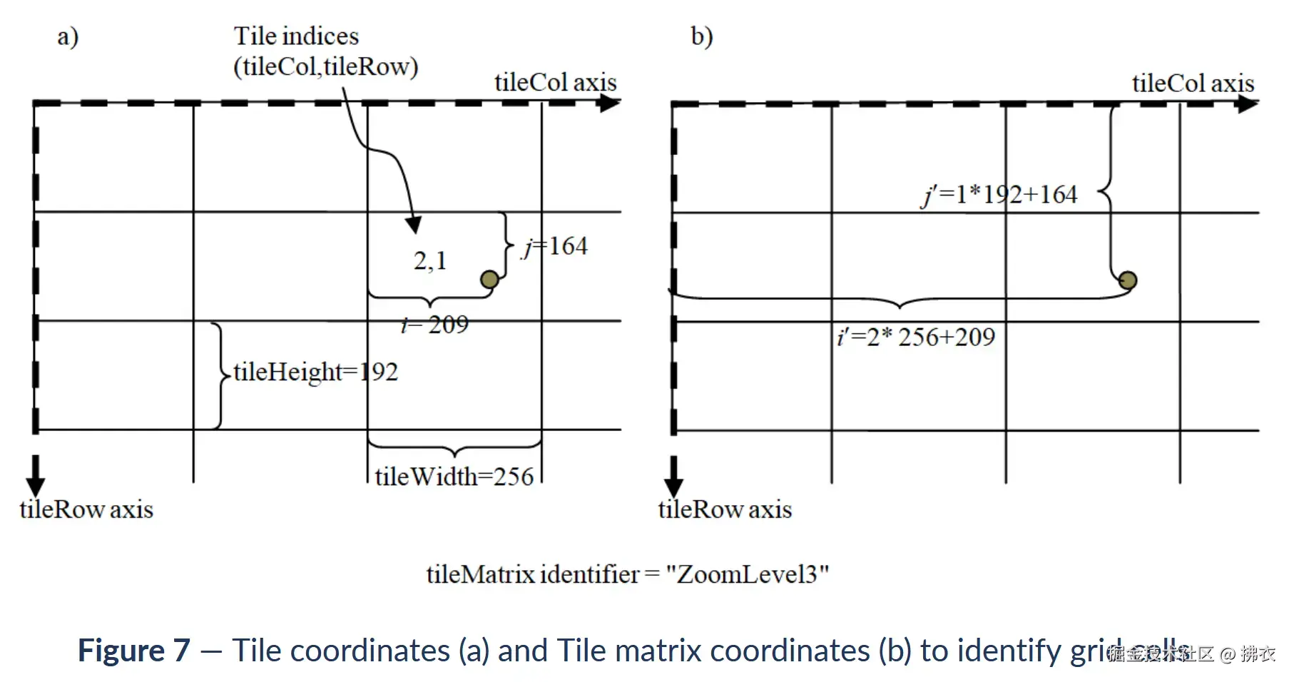 tile-coordinates