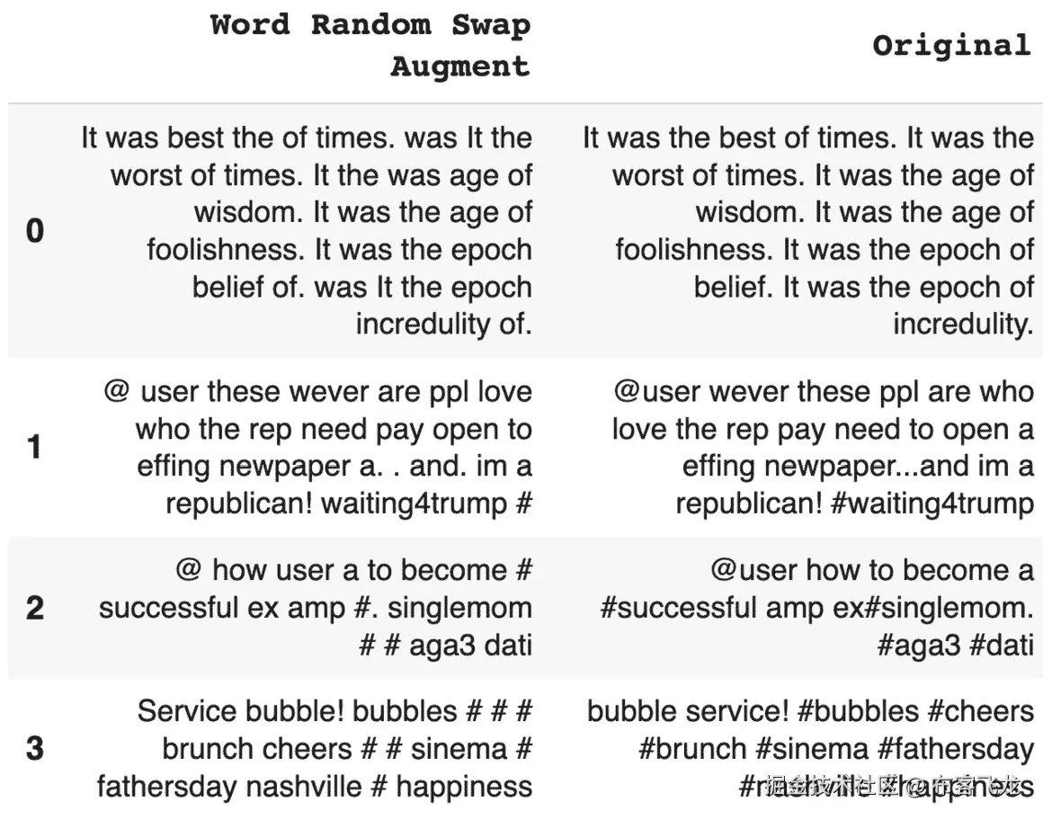 图 5.27 – Twitter 随机交换单词增强