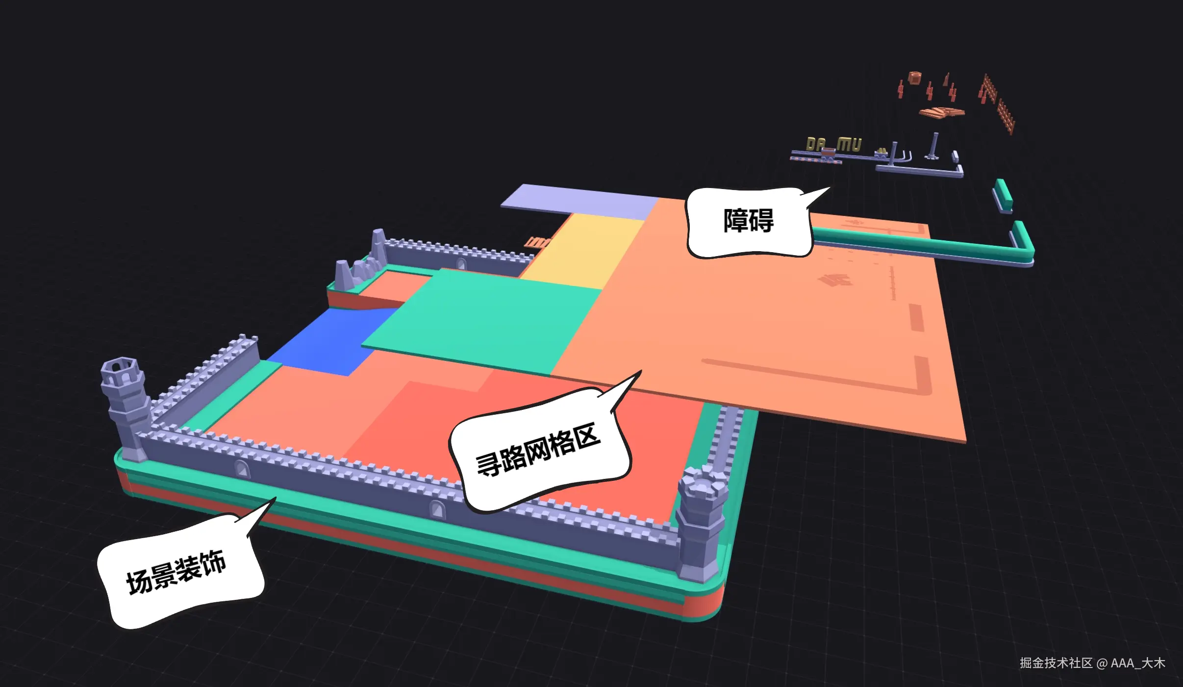 Scene-architecture.png