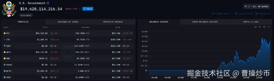 “战略储备”潮起，比特币将重塑主权国家与企业机构的“资产负债表”？