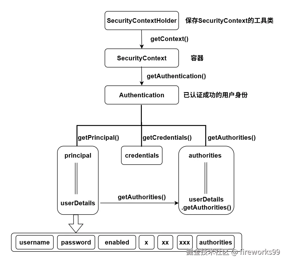 SecurityContext.drawio.png