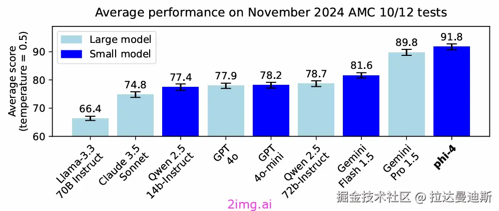 辣妈之野望 3 -- Ollama各大模型全方位对比1