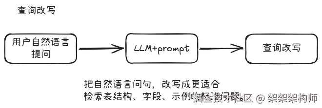 查询改写.png