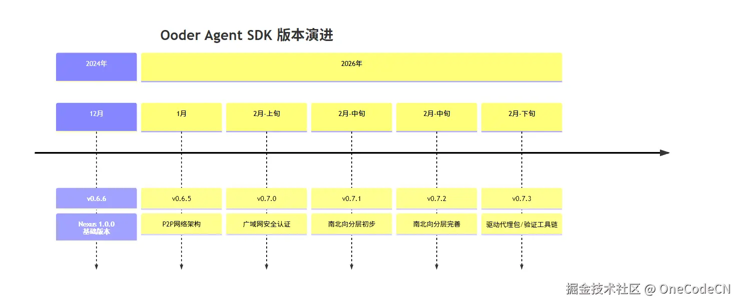 请在此添加图片描述