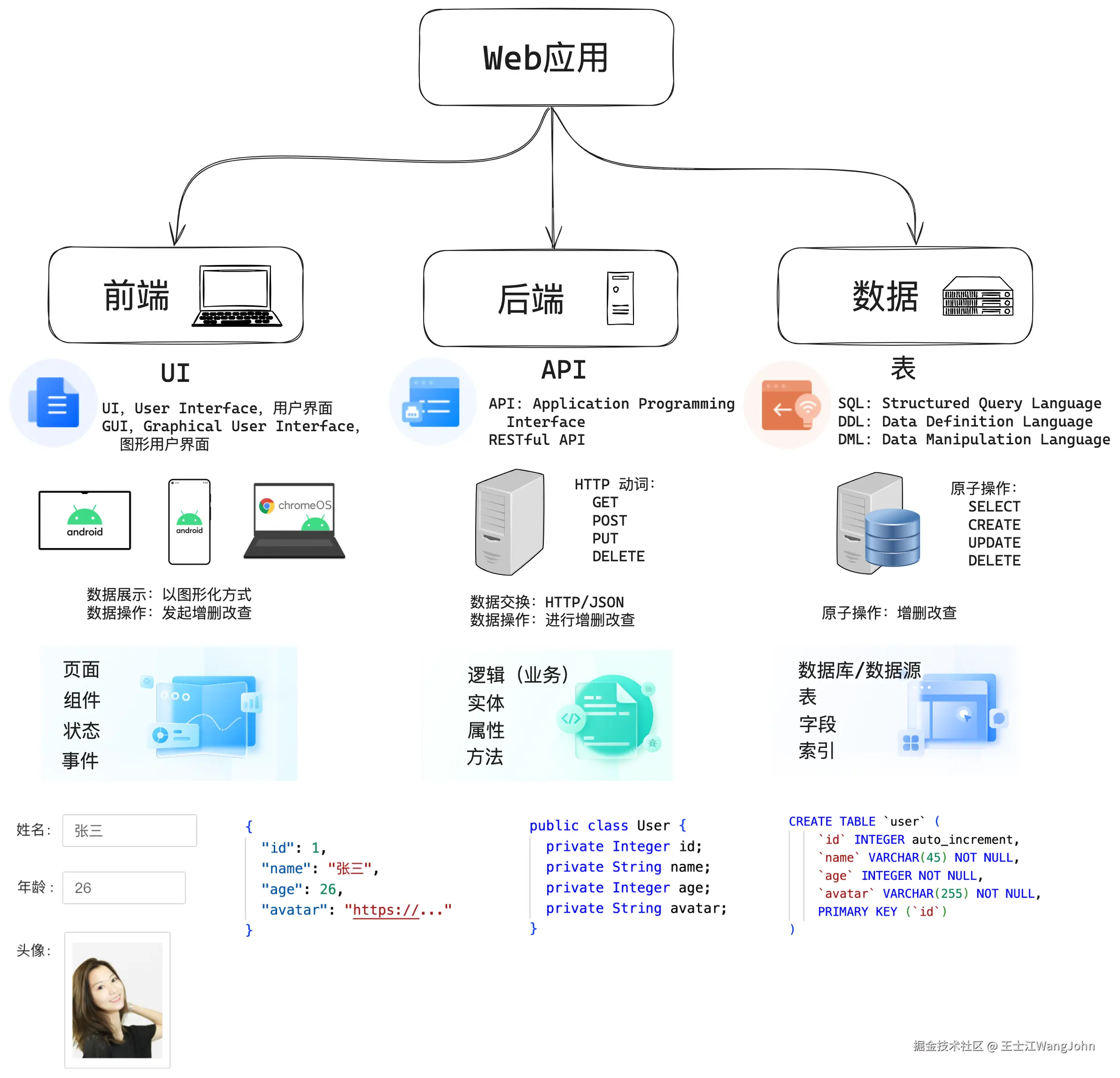Web应用-以数据为中心.png