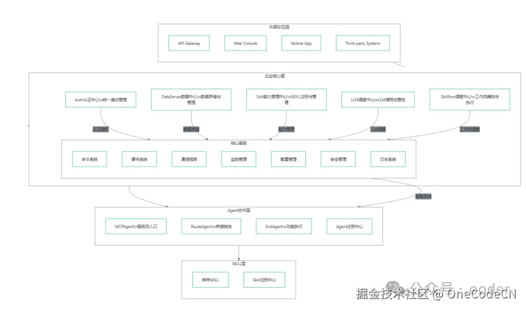 请在此添加图片描述