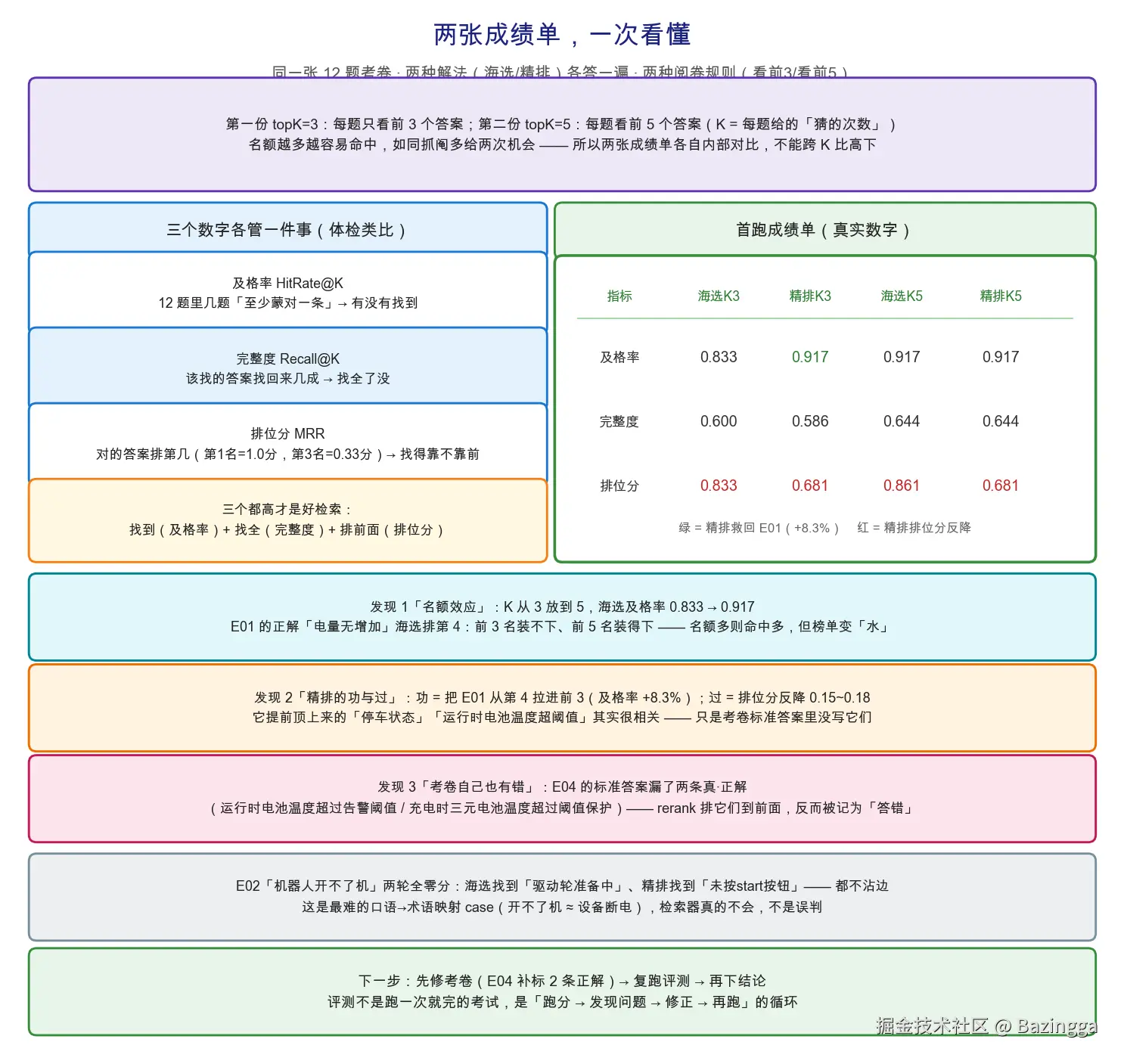 rag-concept-12-eval-report.png