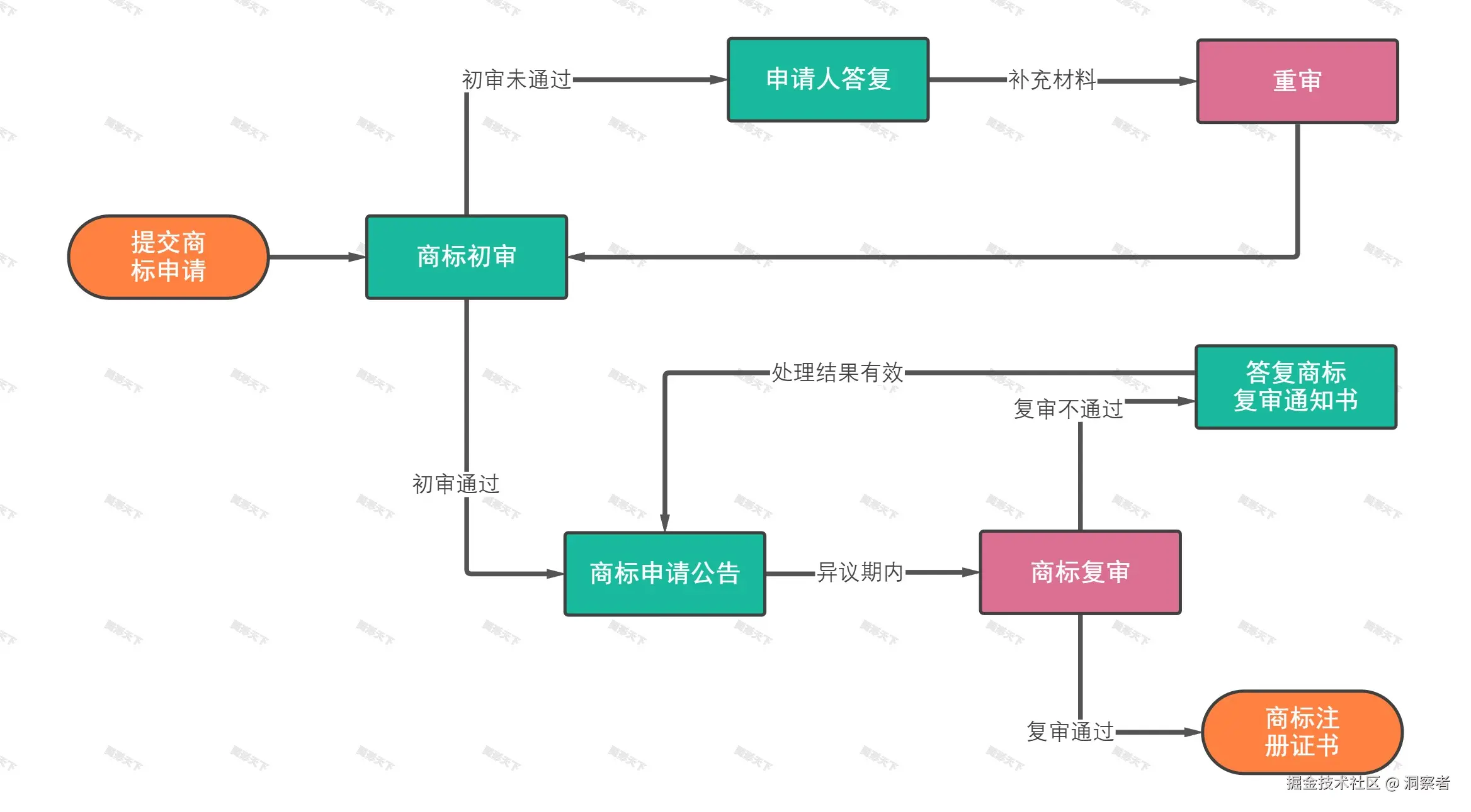 提交商标申请.jpeg