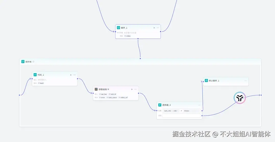 大循环节点