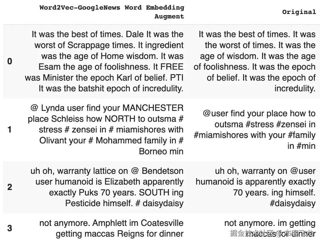 图 6.5 – Word2Vec 在 Twitter 数据上的插入模式