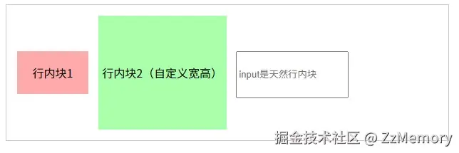 行内块元素.jpg