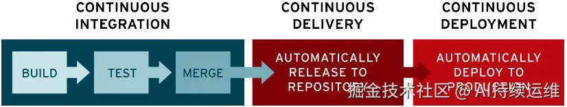 ci-cd-flow-desktop.png.png