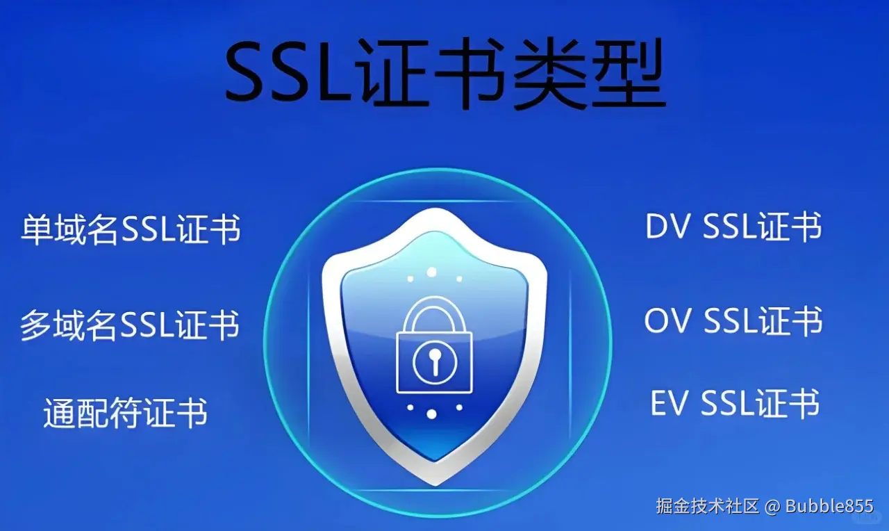 SSL证书一年要多少钱_1_专业SSL证书厂商_来自小红书网页版.jpg