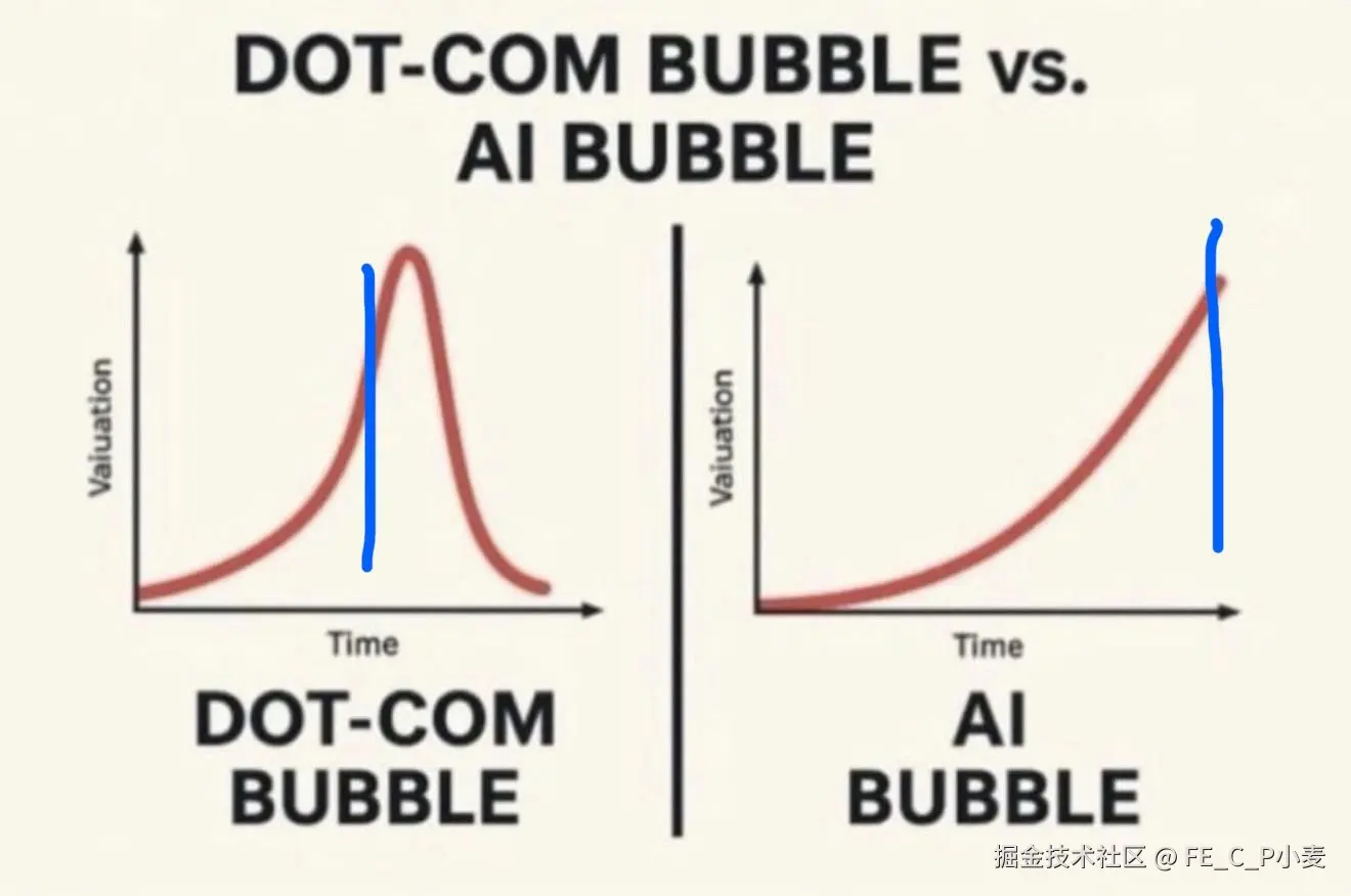 AI bubble meme comparison