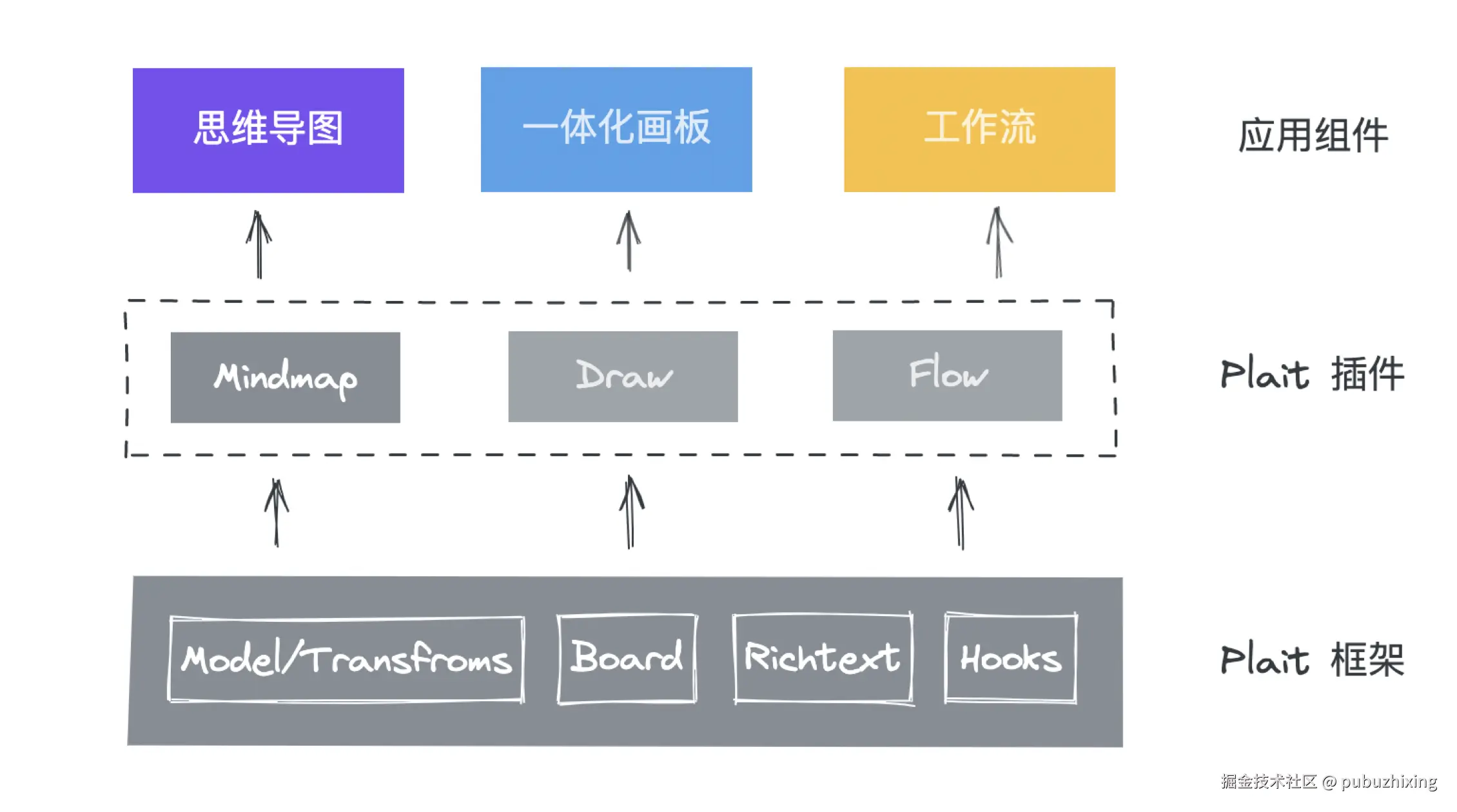 旧架构图.png