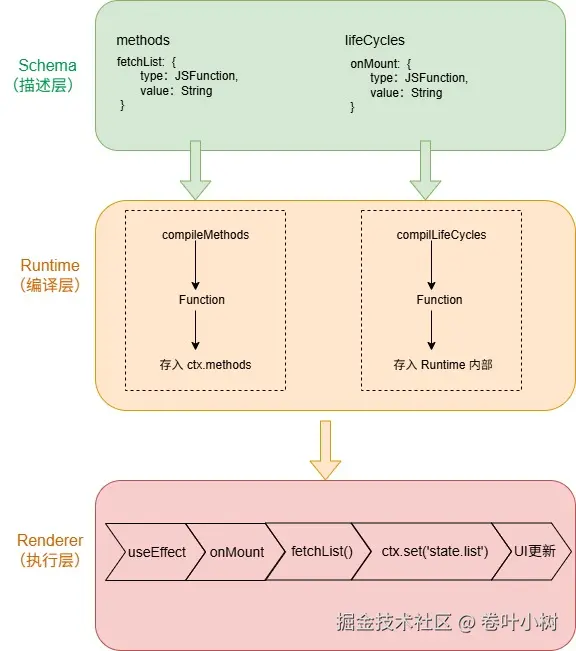 Runtime Lifecycle 整体架构.jpg